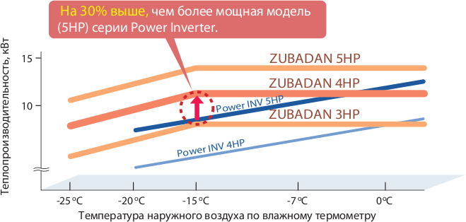 30% ,     (5HP)  Power Inverter